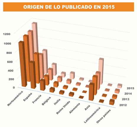 informe tebeosfera 2015